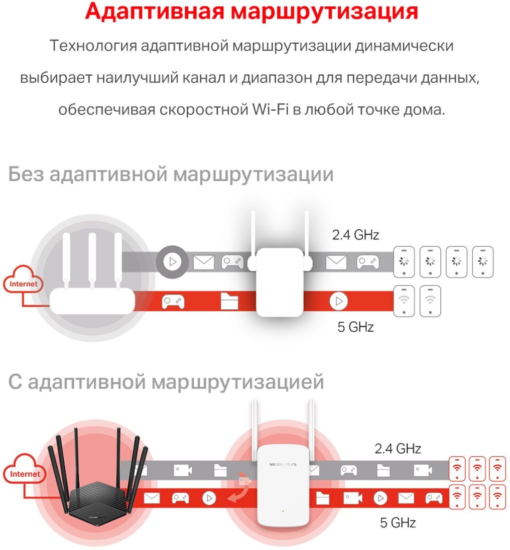 Повторитель беспроводного сигнала Mercusys ME30 AC1200 10/100BASE-TX белый