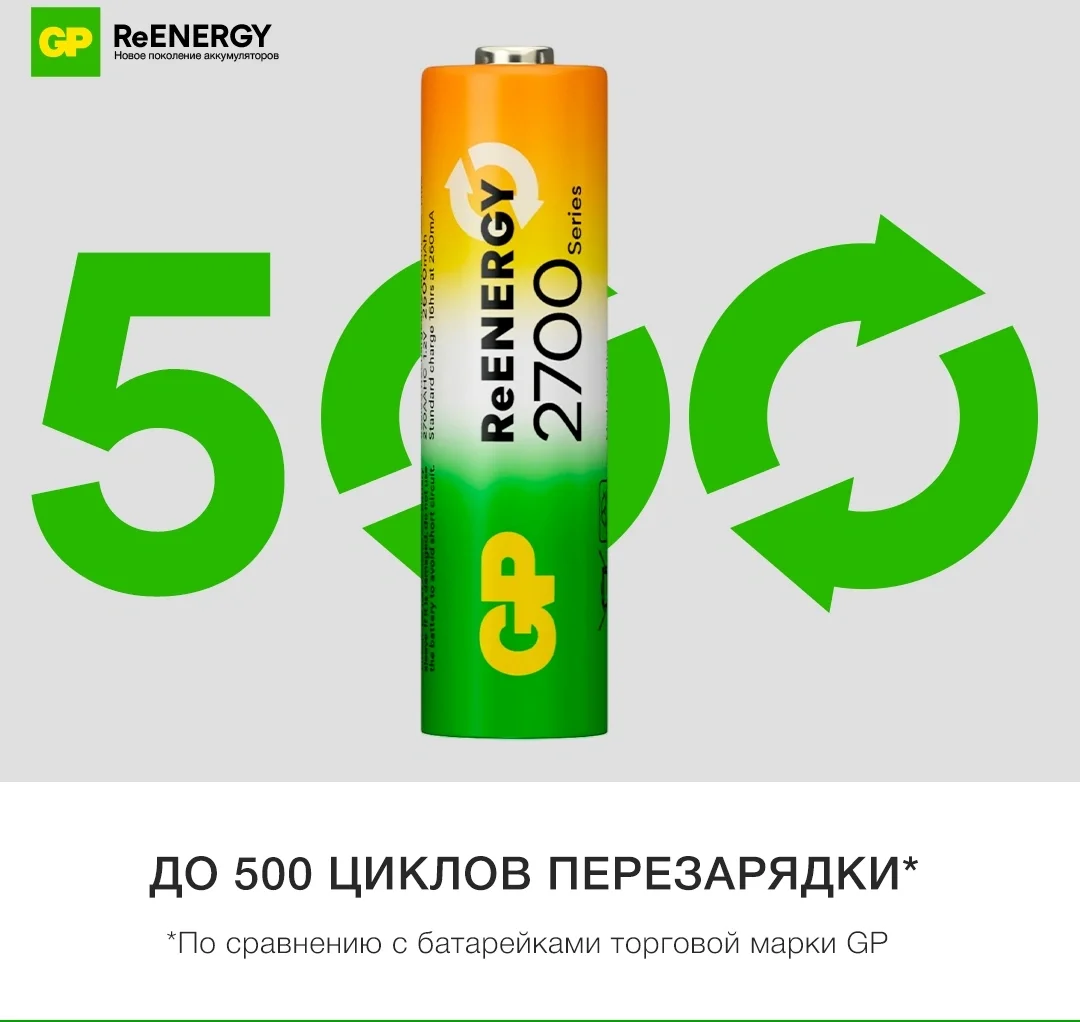Аккумулятор GP 270AAHCRGY-2CRCB2 AA NiMH 2650mAh (2шт)