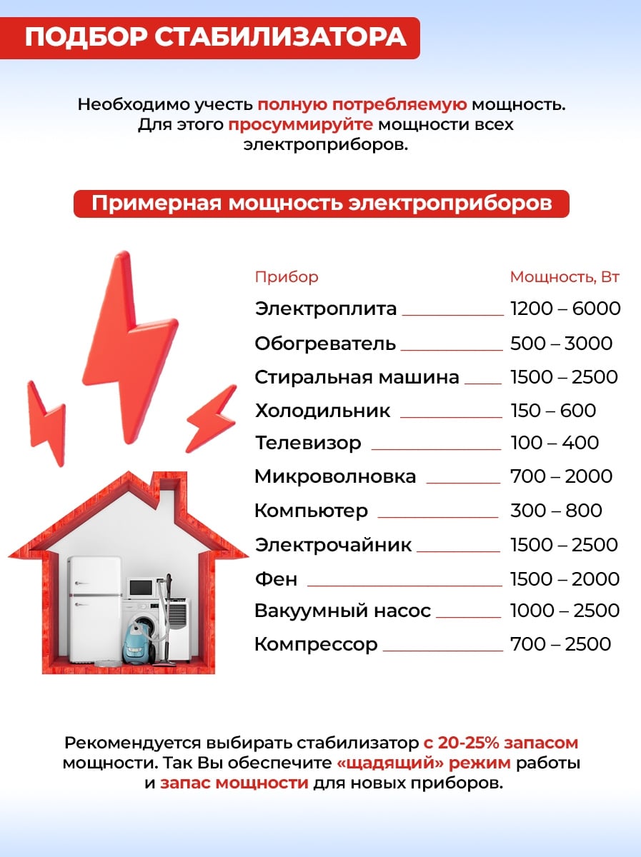 Стабилизатор напряжения Ресанта СПН-13500 однофазный черный (63/6/28)