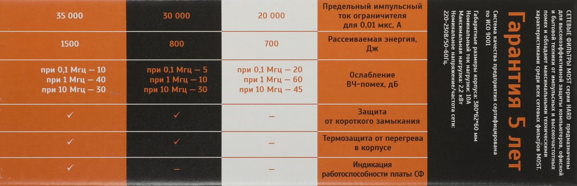 Сетевой фильтр Most HPw 2м (6 розеток) белый (коробка)