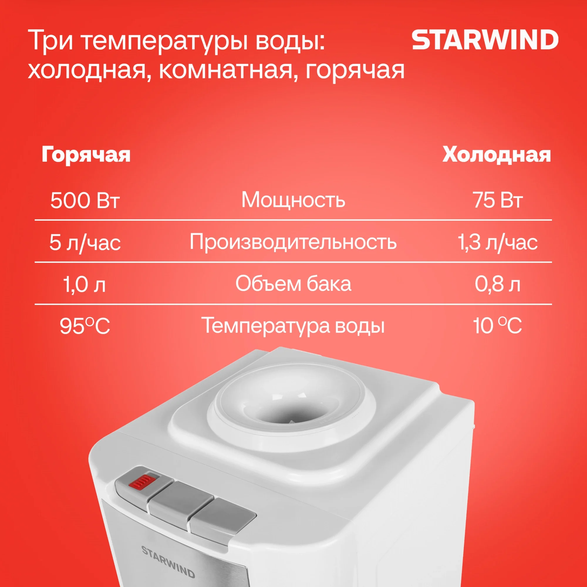Кулер Starwind SW-1115EW напольный электронный белый