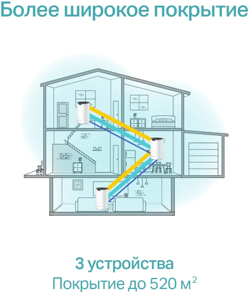 Бесшовный Mesh роутер TP-Link Deco S7(3-pack) AC1900 10/100/1000BASE-TX белый (упак.:3шт)
