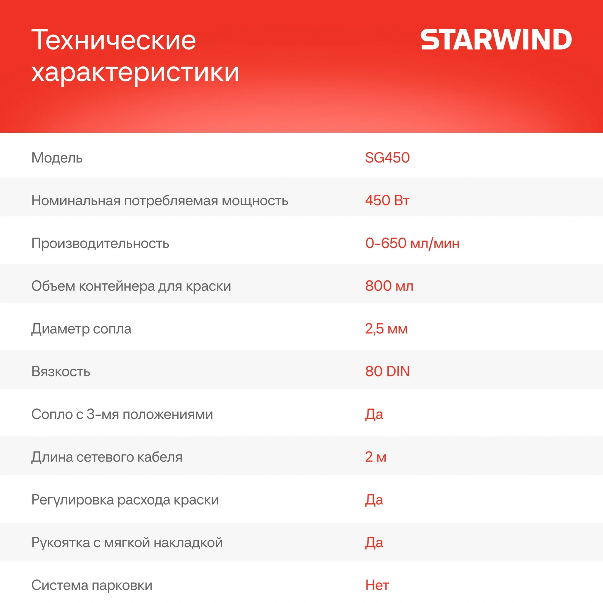Краскопульт Starwind SG450 450Вт бак:800мл 650мл/мин