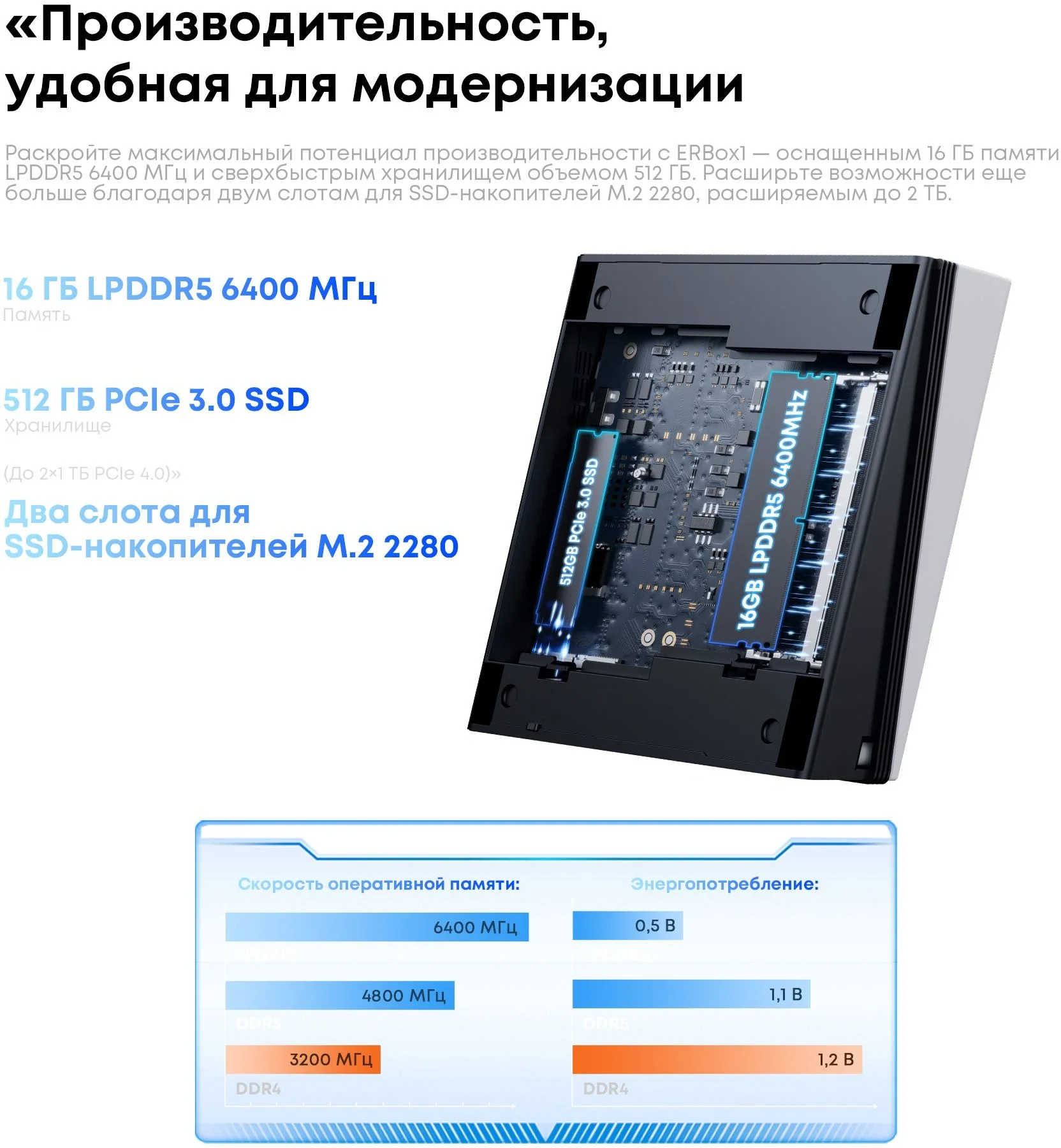 Неттоп Acer Gadget E10 ERBox Ryzen 7 6800H (3.2) 16Gb SSD512Gb 680M Windows 11 Pro 2xGbitEth WiFi BT 120W черный/белый