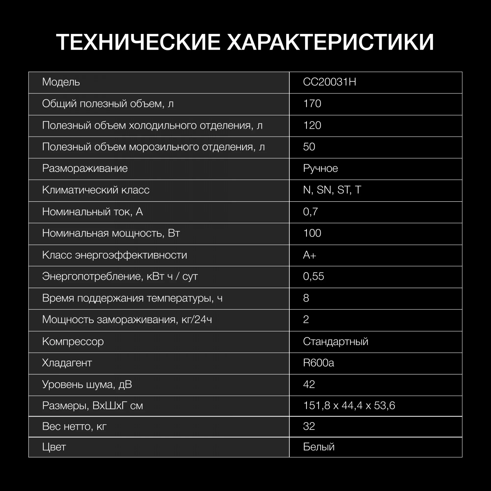 Холодильник Hyundai CC20031H 2-хкамерн. белый