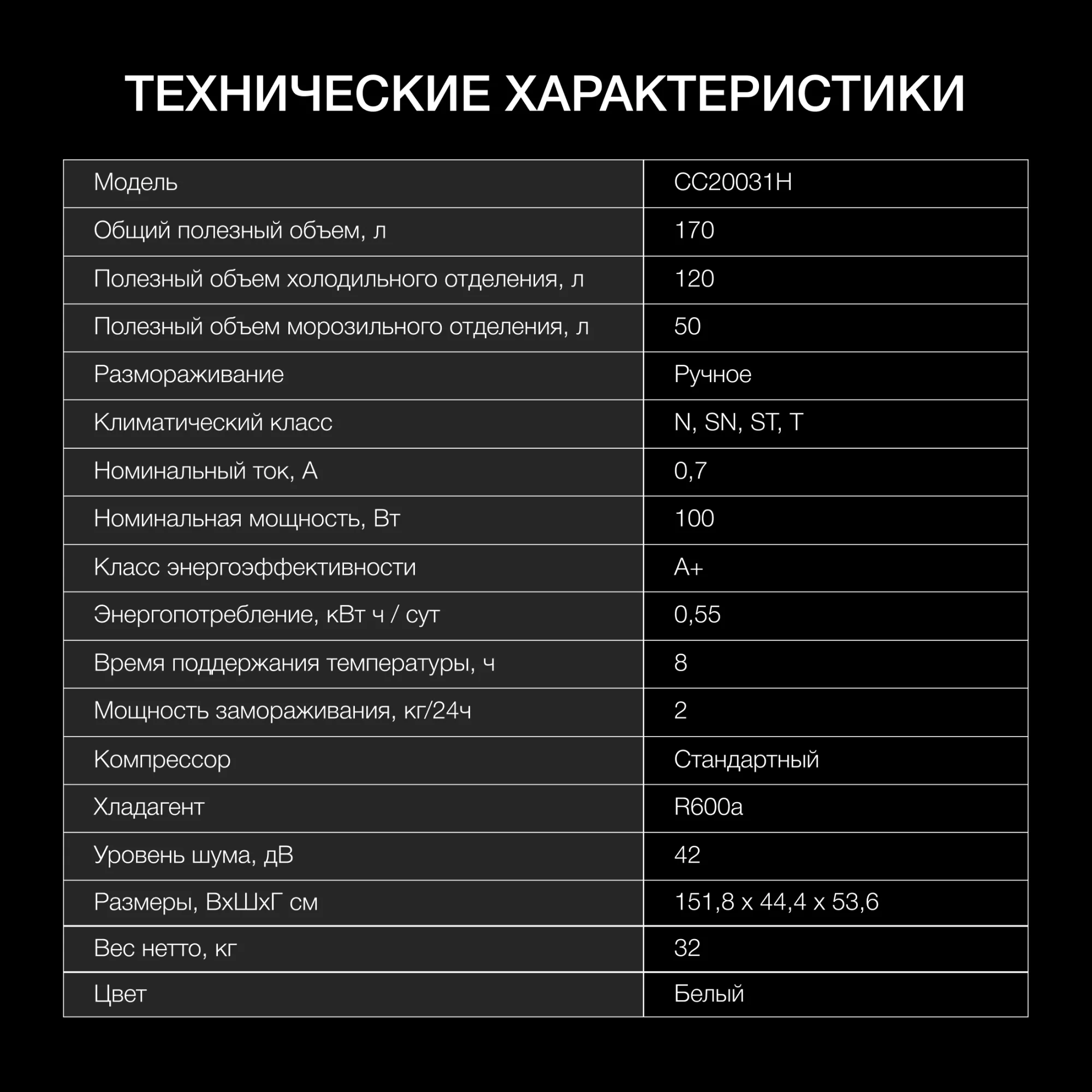 Холодильник Hyundai CC20031H 2-хкамерн. белый