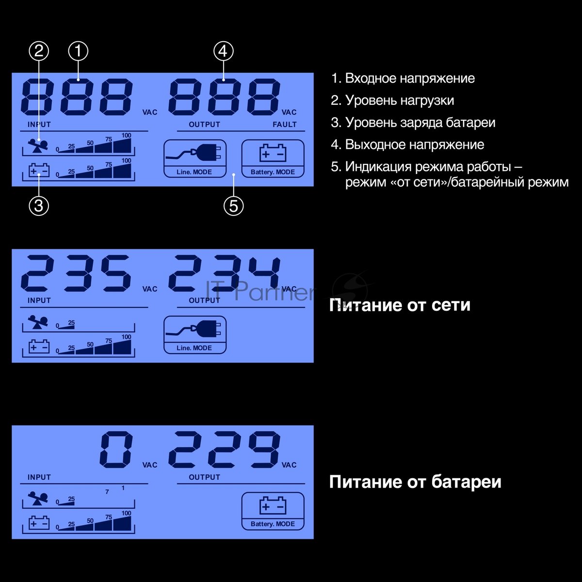 Источник бесперебойного питания ExeGate Smart LB-650.LCD.AVR.2SH.USB / 650 ВА / 390 Вт / 2 x CEE 7 (евророзетка)
