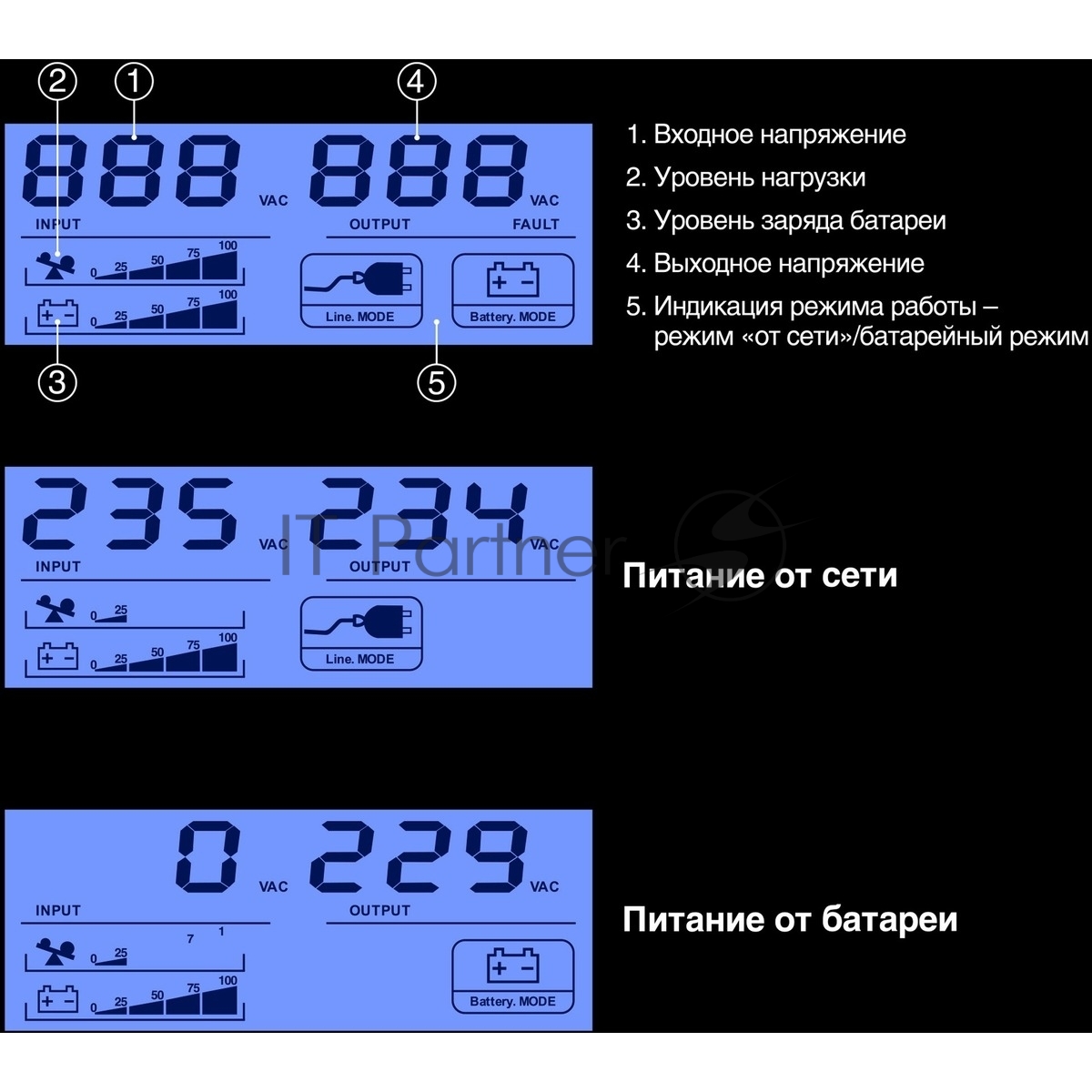 Источник бесперебойного питания ExeGate Smart LB-650.LCD.AVR.2SH.USB / 650 ВА / 390 Вт / 2 x CEE 7 (евророзетка)