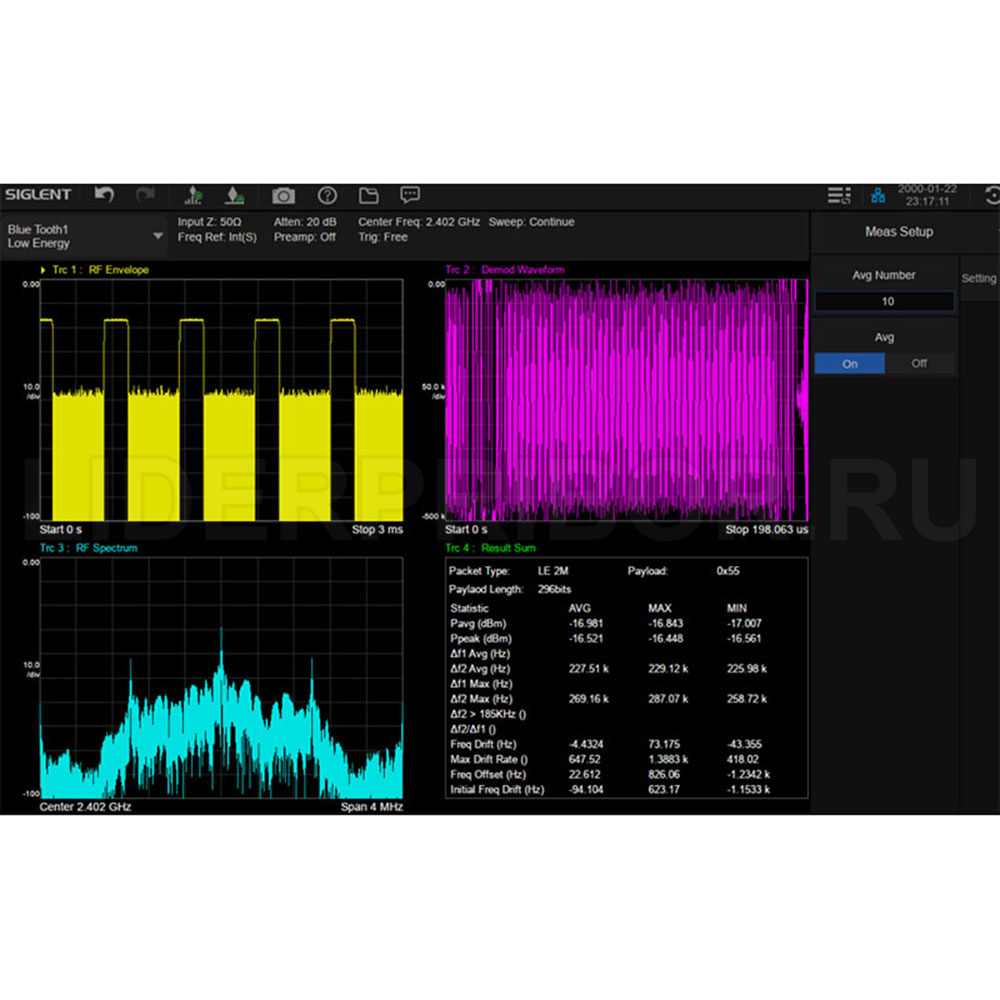Опция SSA5000-BT анализ Bluetooth сигналов для анализаторов спектра АКИП-4214