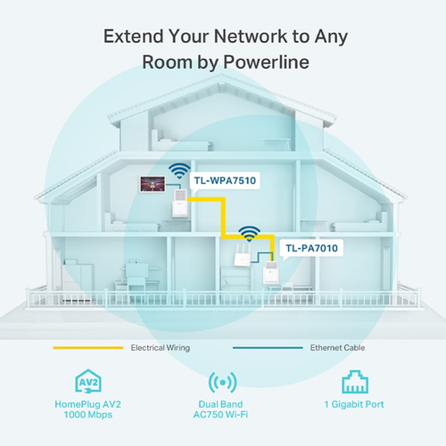 TP-LINK <TL-WPA7510KIT> AV1000 Powerline ac WiFi Kit (2  адаптера,UTP, 802.11a/b/g/n/ac, 433Mbps,1000Mbps)