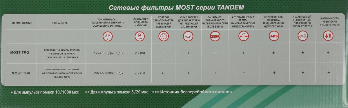 Сетевой фильтр Most TRG 5м (10 розеток) черный (коробка)