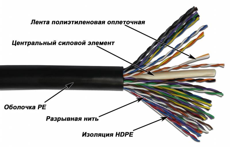 Кабель TWT (TWT-5EUTP25-OUT) UTP. 25 пар. Кат.5e. для внеш. прокладки. 305 м