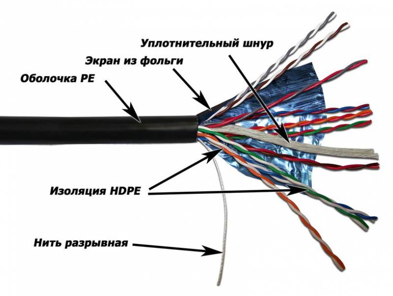 Кабель TWT (TWT-5EFTP10-OUT) FTP. 10 пар. Кат.5e для внешней прокладки. 305 м