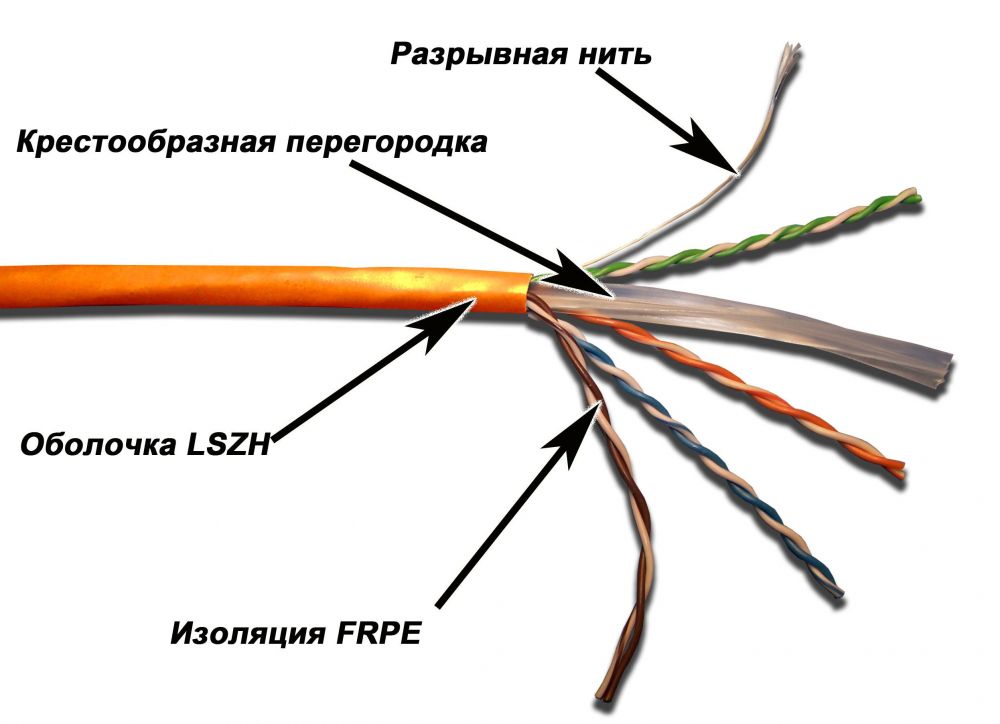 Кабель информационный Lanmaster TWT-6UTP-LSZH кат.6 U/UTP не экранированный 4X2X24AWG LSZH внутренний  305м  белый