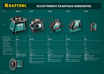Нивелир лазерн. Kraftool 34645-4 цв.луч. красный 2луч.