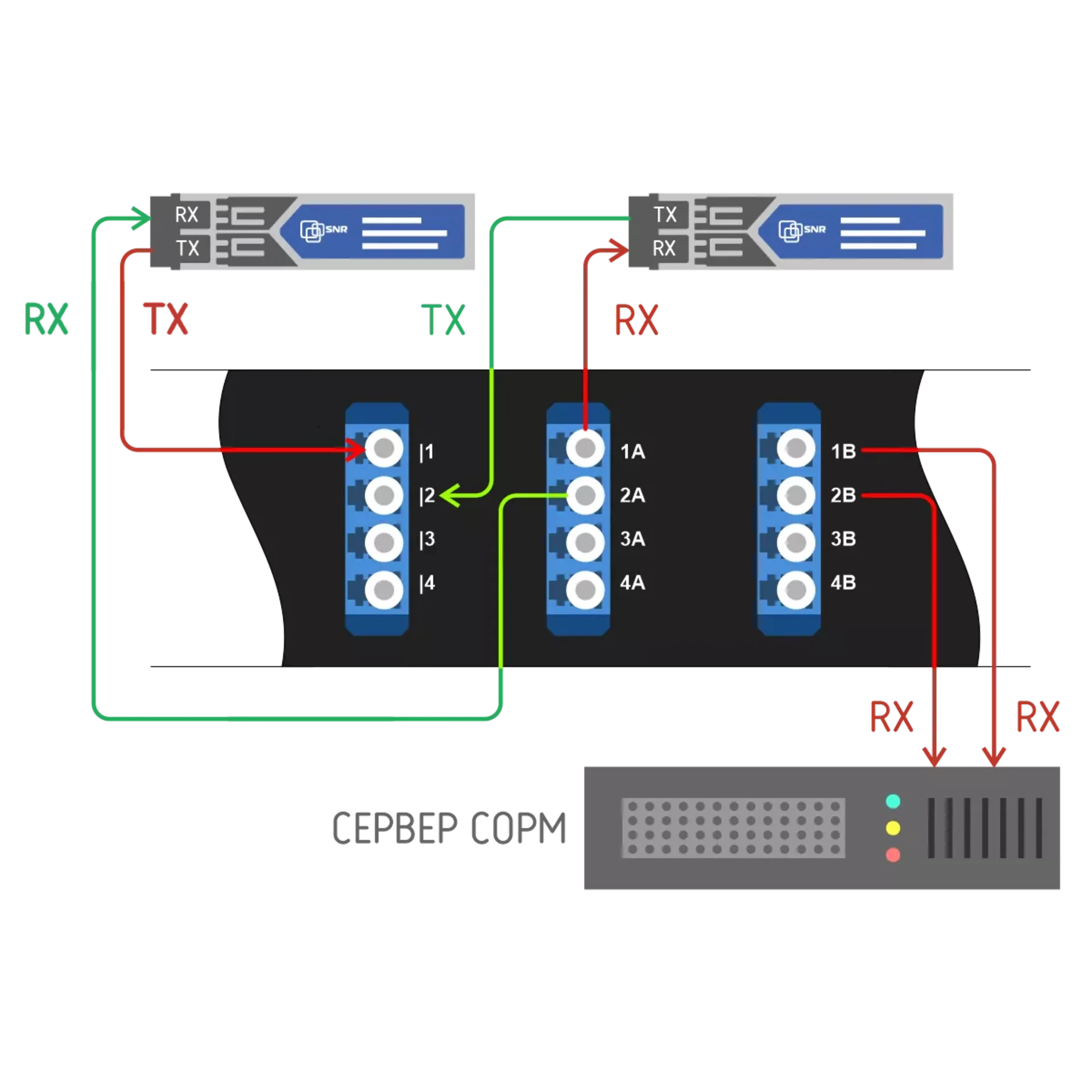 Пассивный оптический отвод 16 портов LC/UPC (деление 1х2), SM, 1U