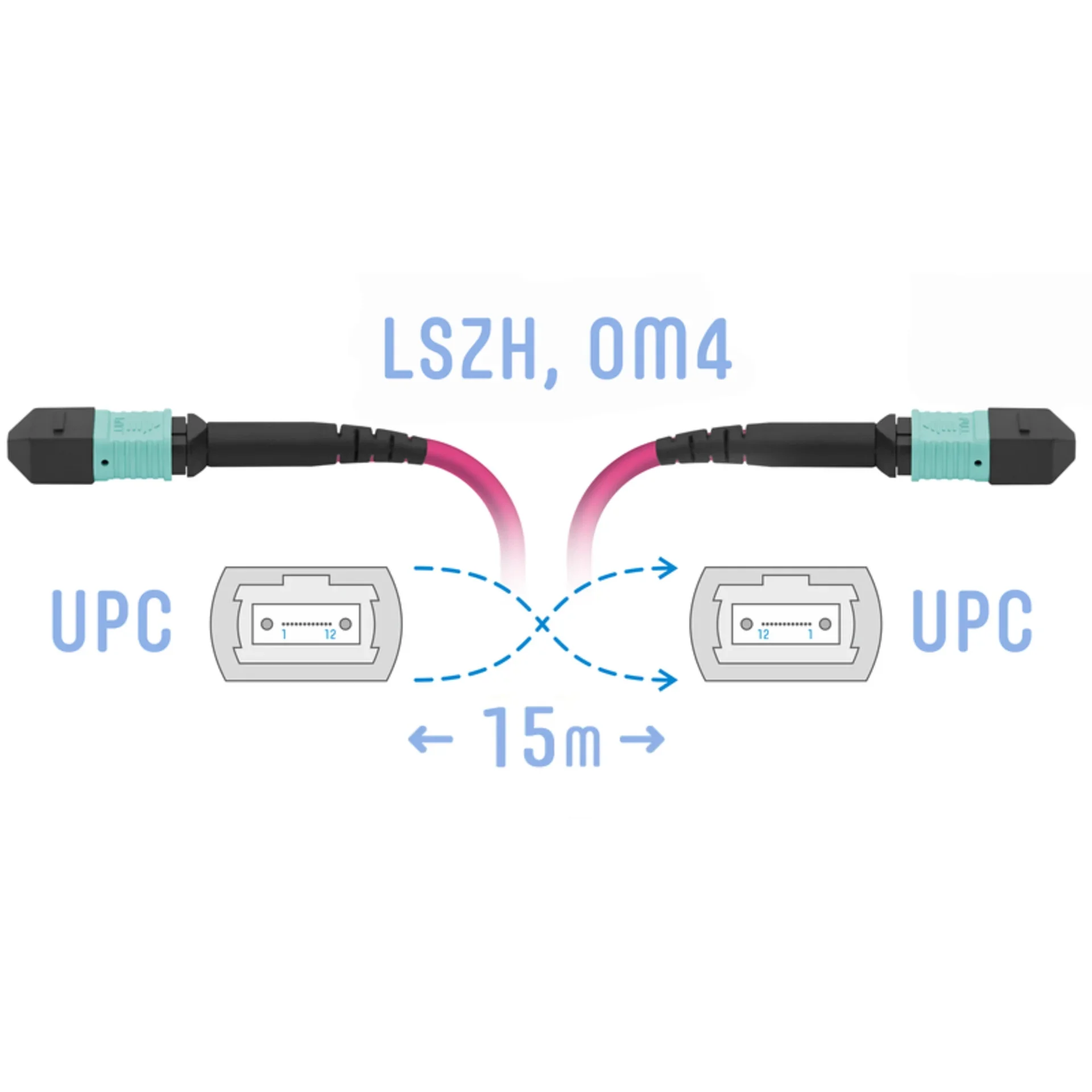 Патчкорд оптический MPO/UPC FF MM (50/125 OM4), 8 волокон, 15 метра (Cross)
