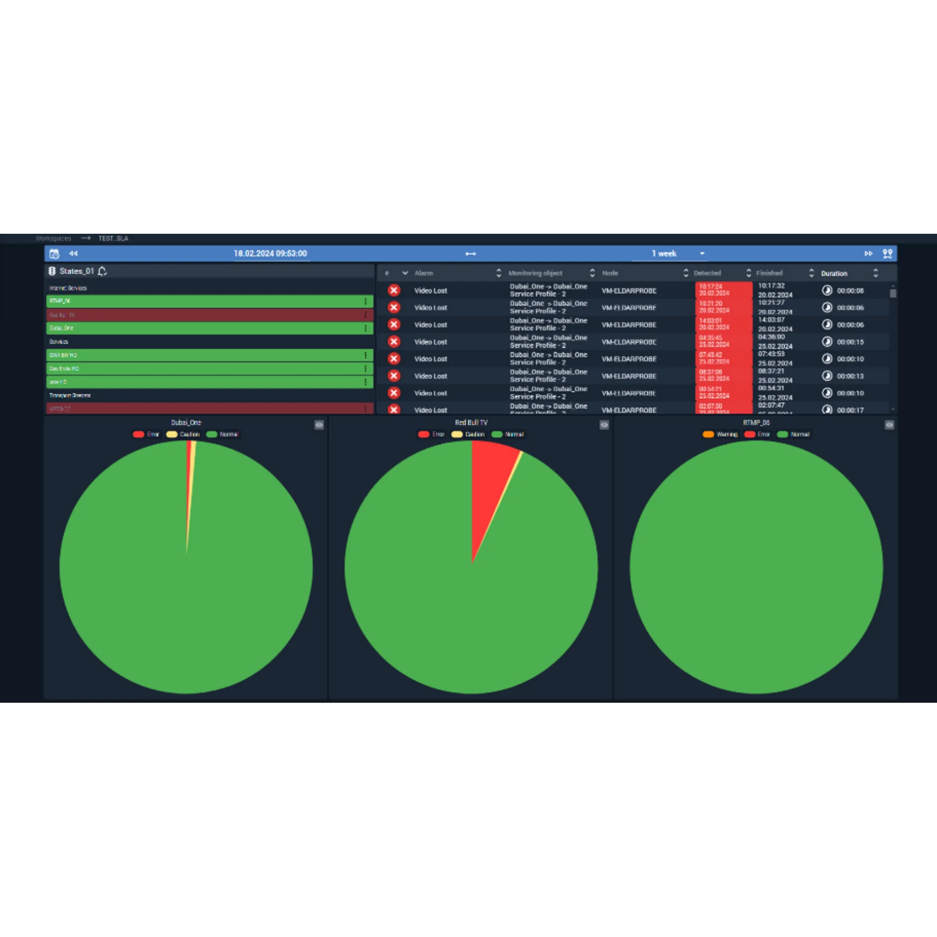 Расширенная лицензия анализа и визуализации для 1го сервиса на 1 месяц