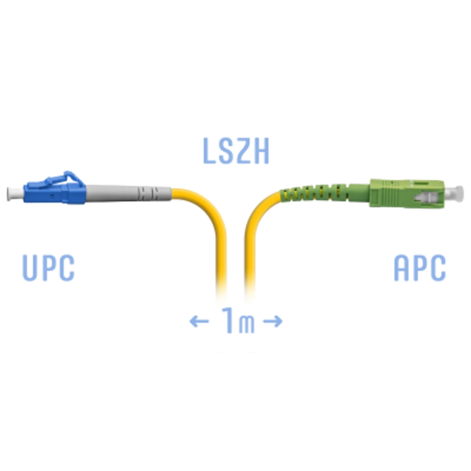 Патчкорд оптический LC/UPC-SC/APC SM 1 метр