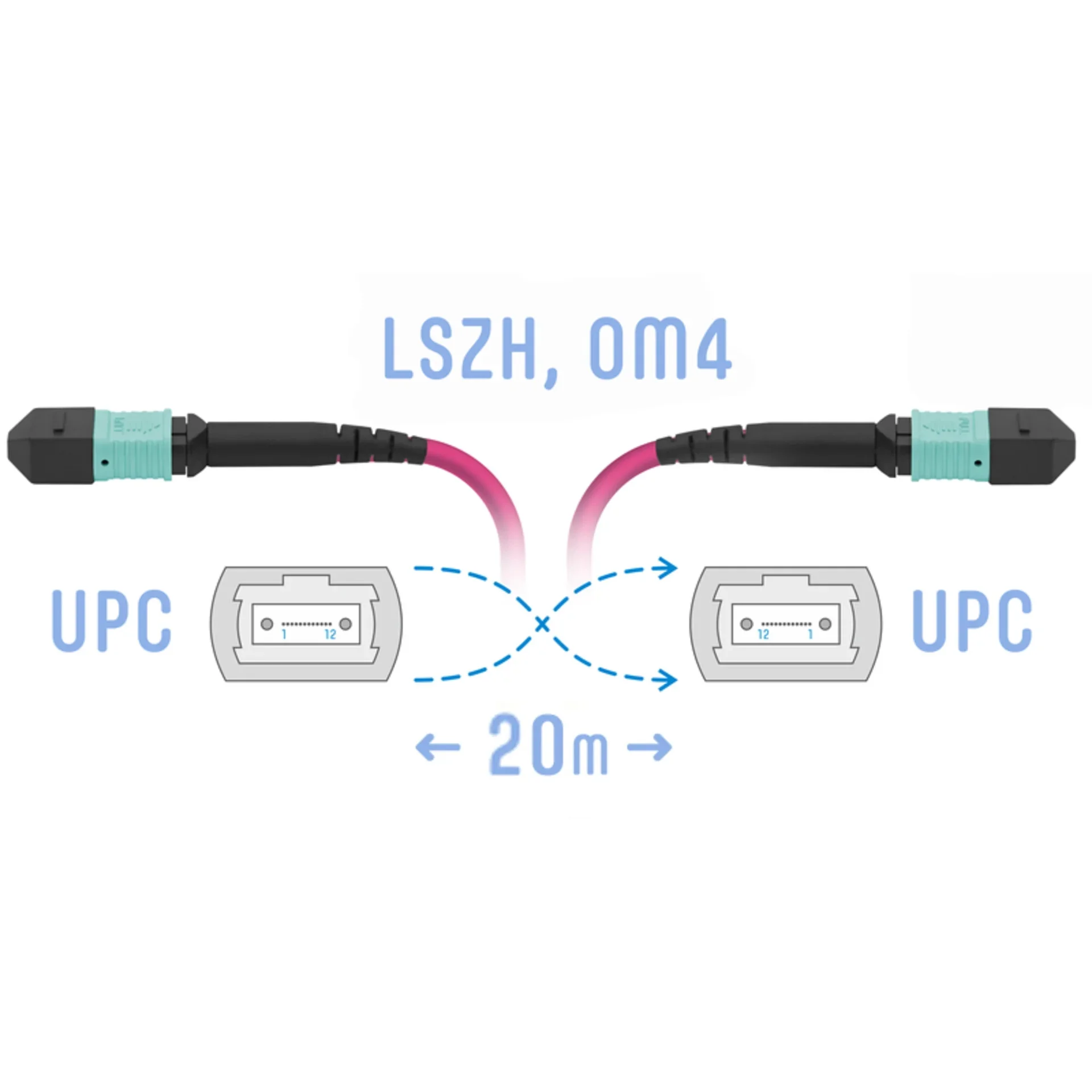 Патч-корд оптический SNR, MPO/UPC-MPO/UPC, 20м, LSZH, пурпурный (SNR-PC-MPO/UPC-MPO/UPC-FF-MM4-12F-20m)