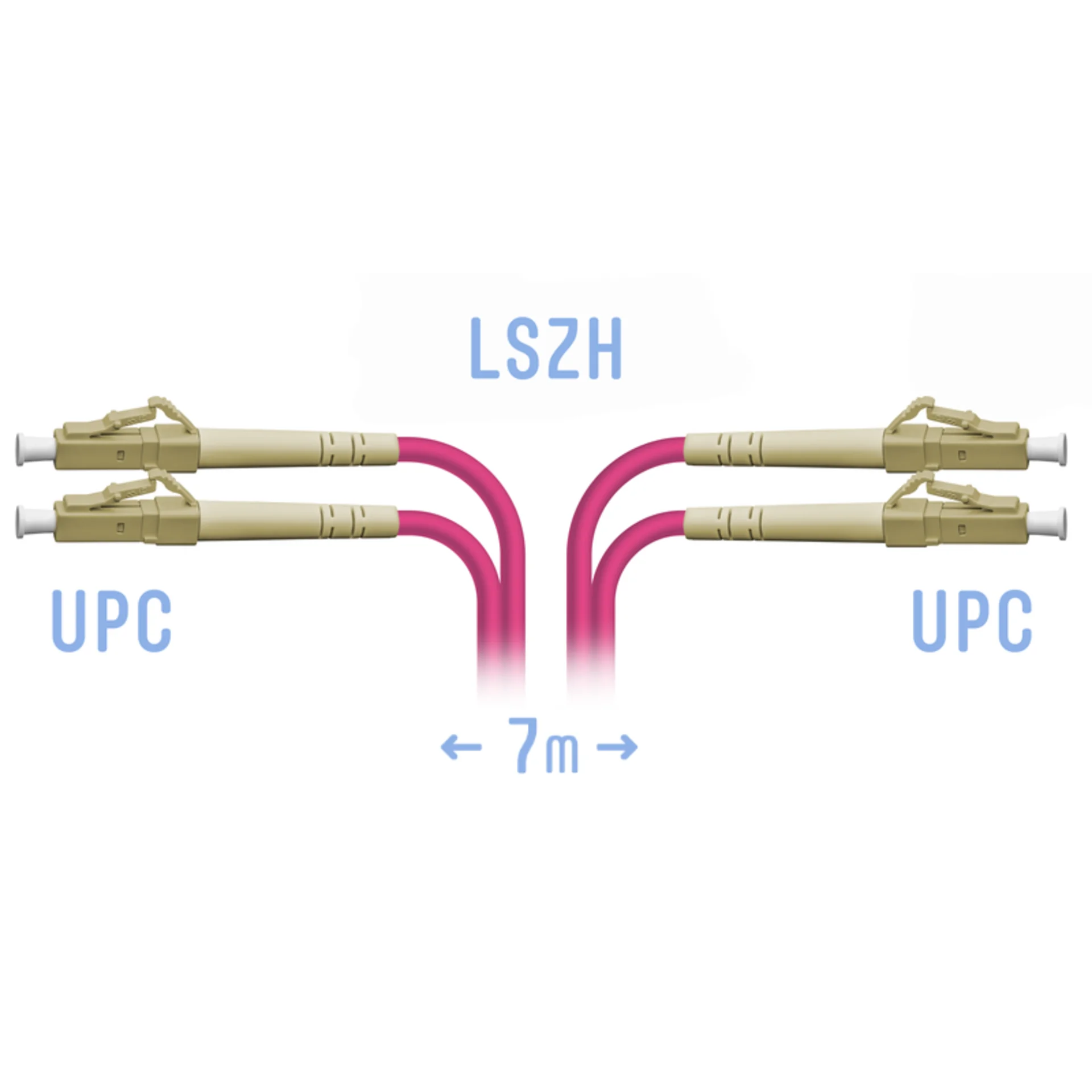 Патчкорд оптический LC/UPC-LC/UPC MM (OM4) Duplex 7 метров