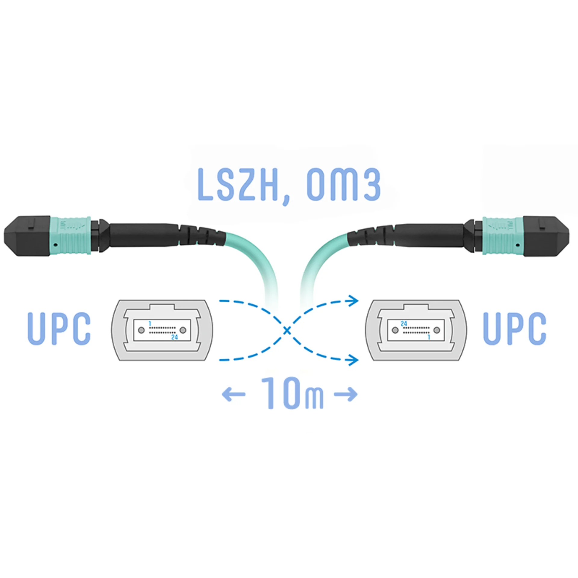 Патчкорд оптический/ Патчкорд оптический MPO/UPC FF MM, 12 волокон, 10 метров (Cross)