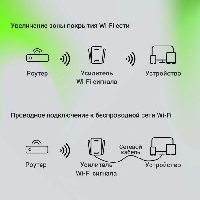 Digma <D-WR400> Усилитель  Wi-Fi  сигнала