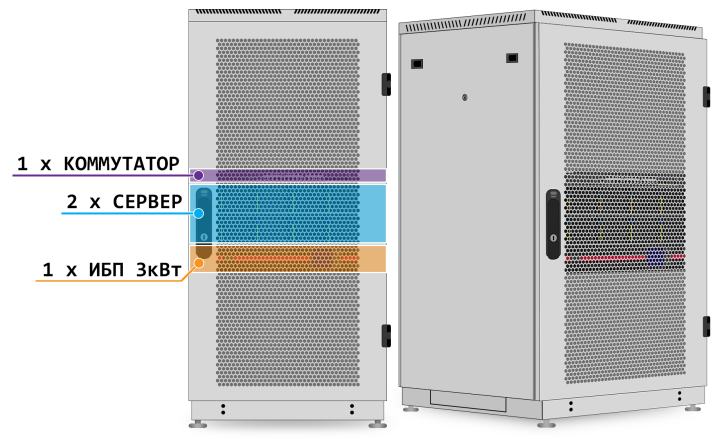 (Z0987108) ЦОД-3кВт/24U (2xСервер 2U Ryzen 9 9900X + ШТК-М-24.6.10-44АА+ИБП 3kVA+Switch  24x1Gb  LAN+4SFP+)