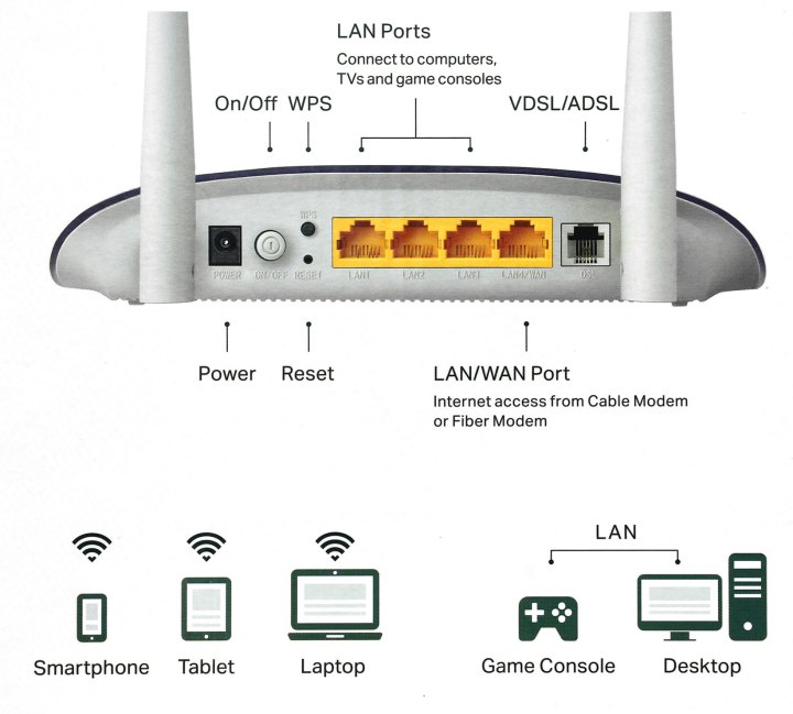 TP-LINK <TD-W9960> Wireless VDSL/ADSL2+ Modem Router (3UTP 100Mbps,  1WAN/LAN, RJ11, 3x5dBi)