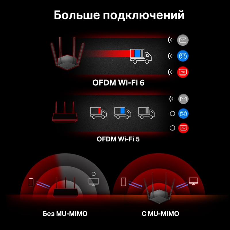 Маршрутизатор/ AX1500 Dual-Band Wi-Fi 6 Router