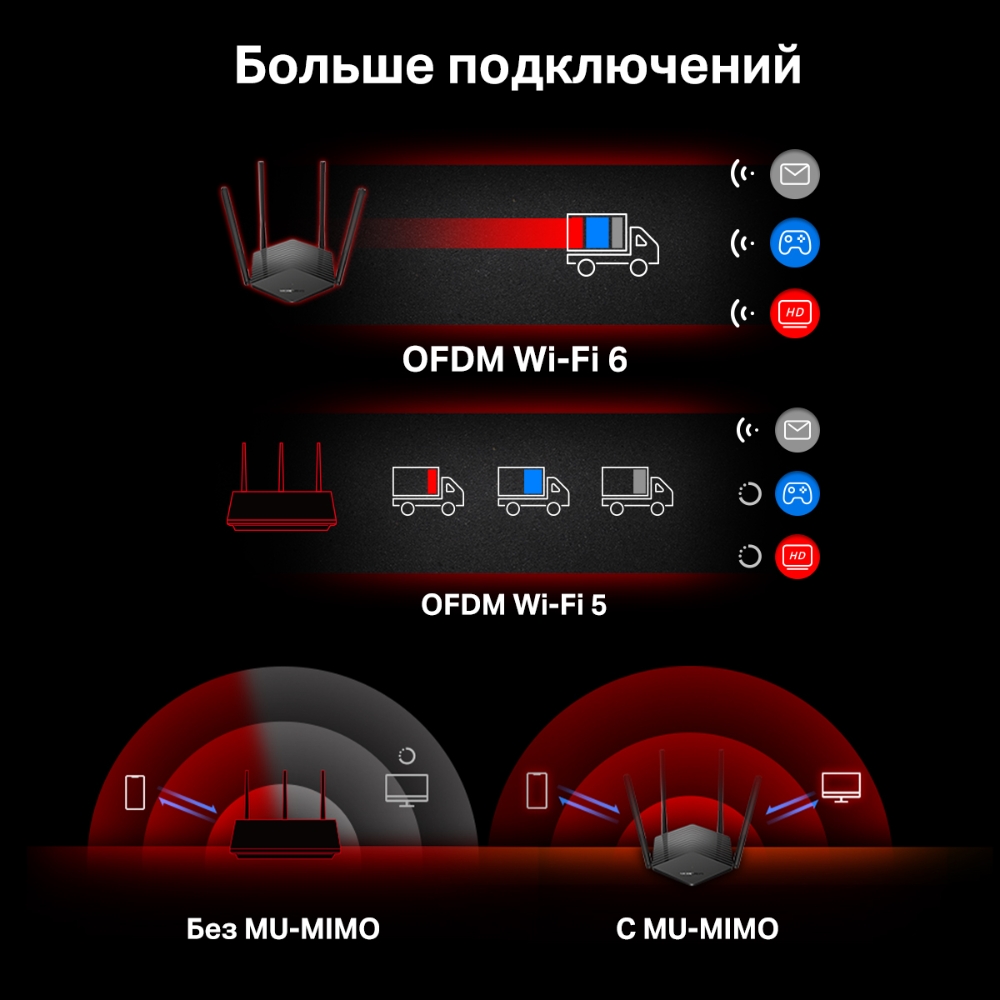 Маршрутизатор/ AX1500 Dual-Band Wi-Fi 6 Router