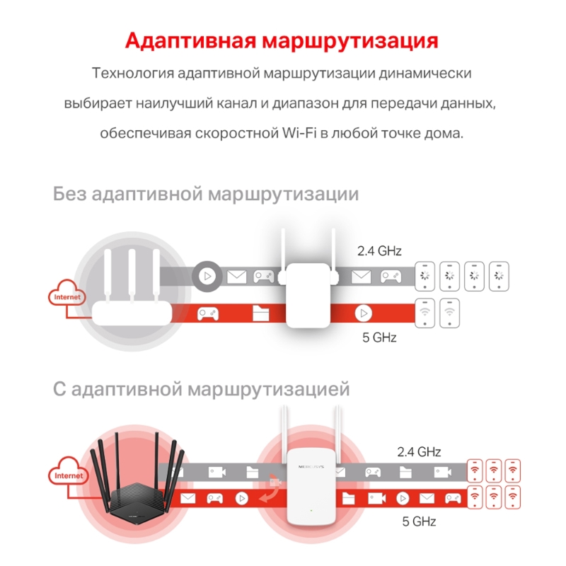 Усилитель Wi-Fi/ AC1200 dual-band Wi-Fi Range Extender/Singal Amplifier, 2 external antennas, 1 10/100Mbps RJ-45 port, support AP/RE mode, 1 WPS button