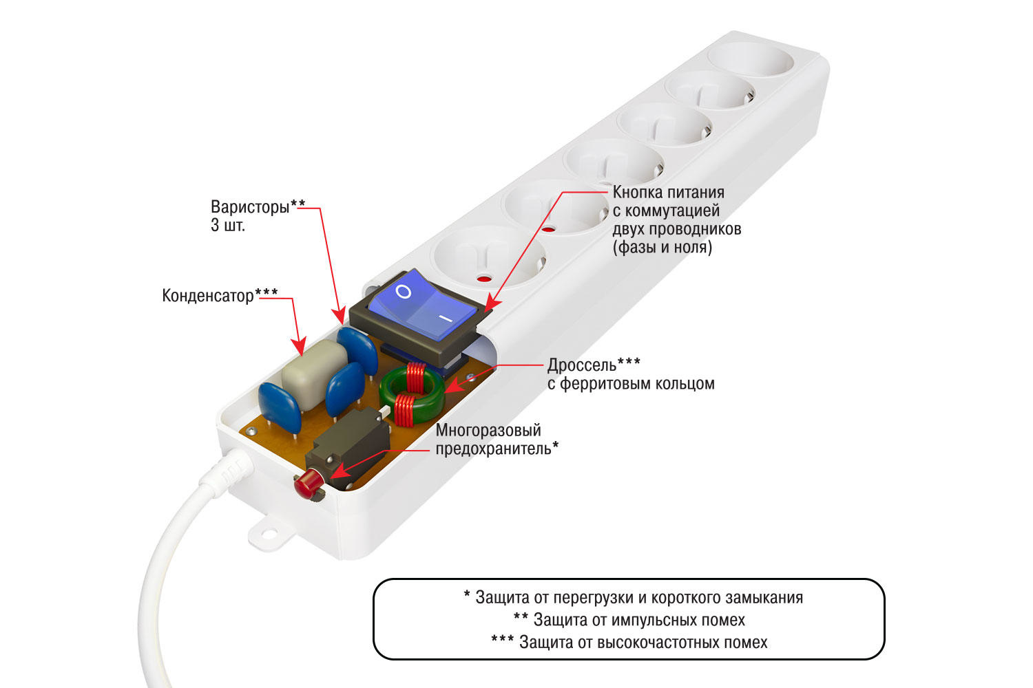 Фильтр-удлинитель Power Cube PRO, 5,0 м 6 розеток, LC контур, 16А/3,5кВт