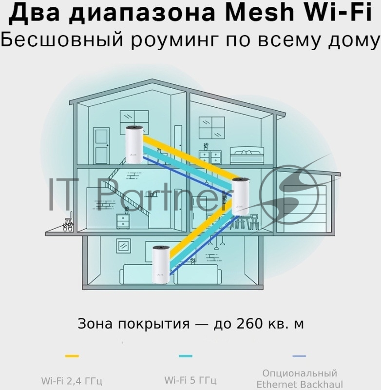 Роутер беспроводной TP-Link DECO M4 (DECO M4(2-PACK)) AC1200 10/100/1000BASE-TX (упак.:2шт)