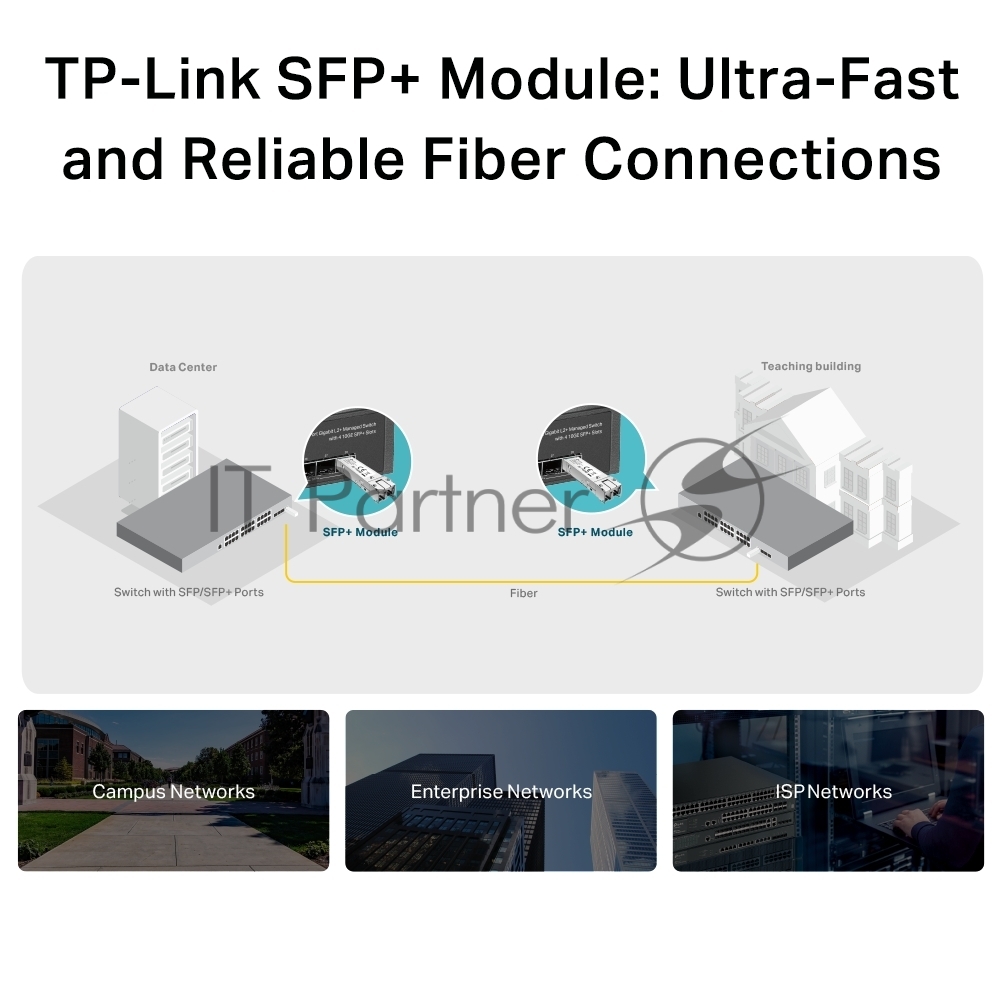 Трансивер TP-Link 10G SFP+ Module, LC connector, 50/125um or 62.5/125um Multi-mode, 850nm wavelength, distance up to 300m.