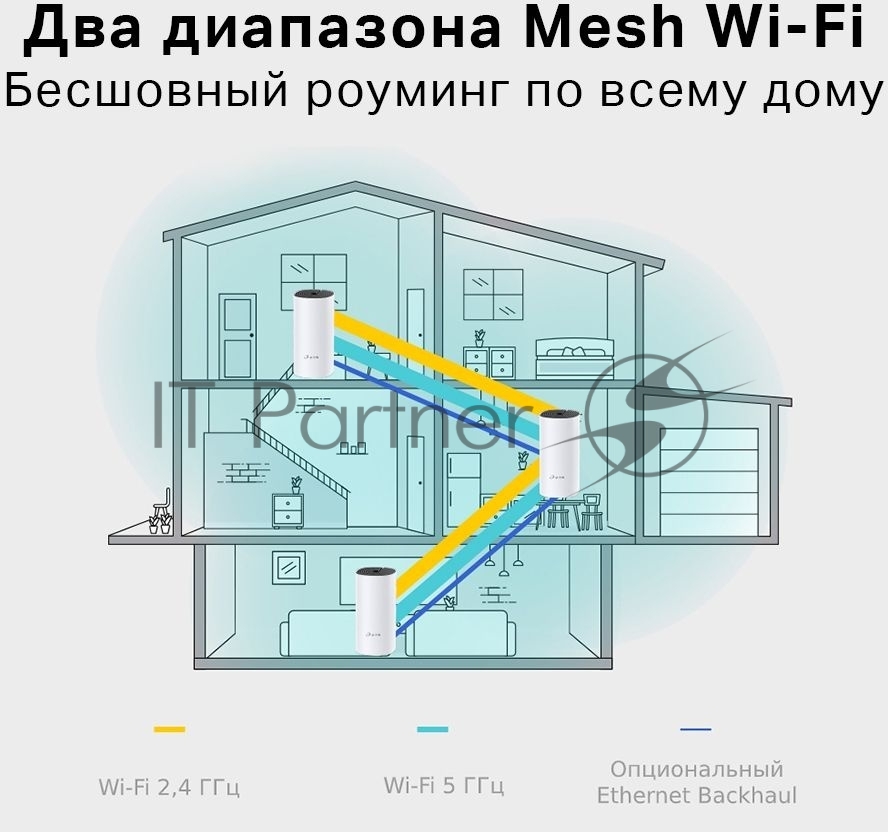 Система Mesh Wi-Fi System AC1200 (1-PACK)