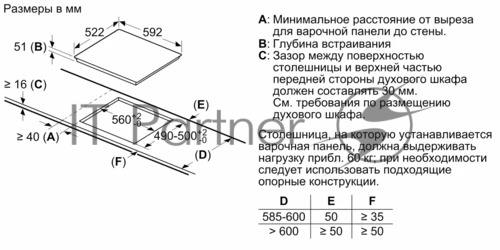 Индукционная варочная поверхность Bosch PUG61KAA5E, 4 конфорки, стеклокерамика, 4600 Вт