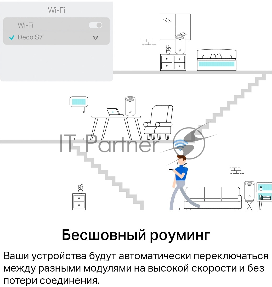 Домашняя Mesh Wi-Fi система TP-Link Deco S7(3-pack) AC1900