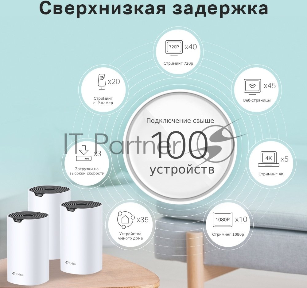 Домашняя Mesh Wi-Fi система TP-Link Deco S7(3-pack) AC1900