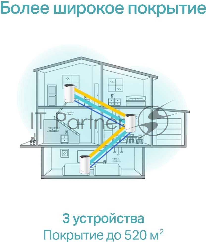 Домашняя Mesh Wi-Fi система TP-Link Deco S7(3-pack) AC1900