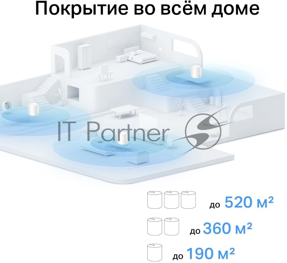 Домашняя Mesh Wi-Fi система TP-Link Deco X10(1-pack) AX1500