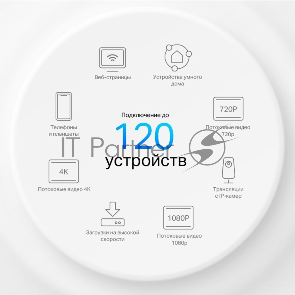 Домашняя Mesh Wi-Fi система TP-Link Deco X10(1-pack) AX1500