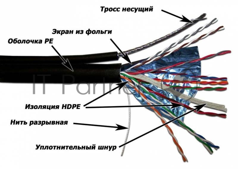 Кабель информационный Lanmaster LAN-5EFTP-OUT кат.5е F/UTP общий экран PVC внешний 305м черный