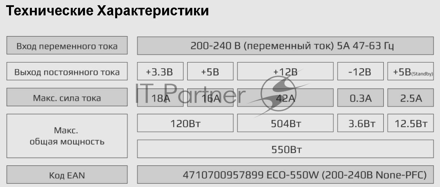 Блок питания Aerocool/Formula ECO-550W, 550Вт 120мм, серый