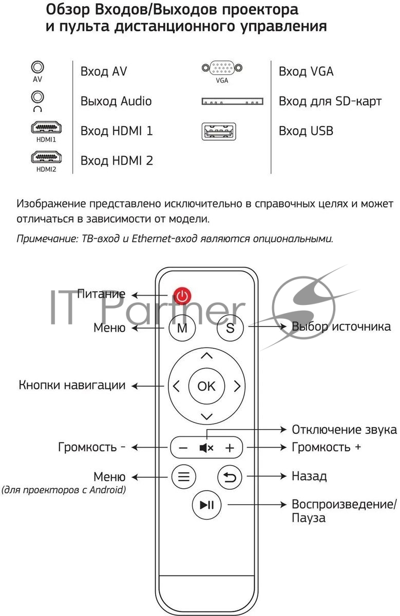 Проектор Cactus 1900 LUMENS CS-PRE.05B.WXGA
