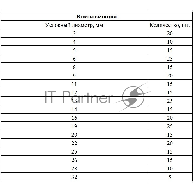 Набор стопорных колец Сибртех, D 3 - 32 мм, 300 предметов