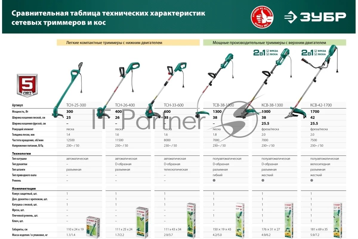 Триммер ЗУБР ТСН-25-300, 300 Вт, леска, 25 см