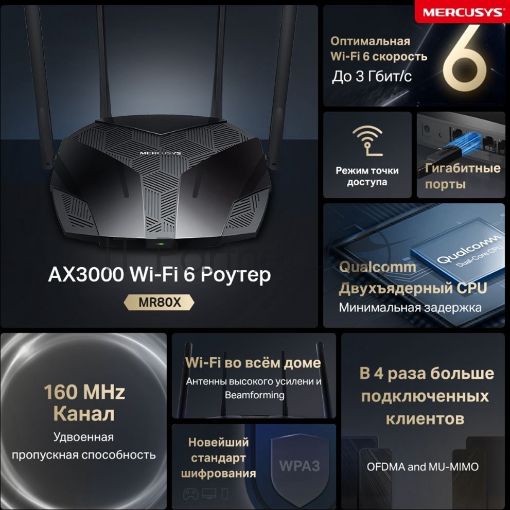 Двухдиапазонный роутер MERCUSYS MR80X AX3000 Wi-Fi 6, до 574 Мбит/с на 2,4 ГГц + до 2402 Мбит/с на 5 ГГц,4 фиксированные внешние антенны, 3 гигабитных порта LAN, 1 гигабитный порт WAN
