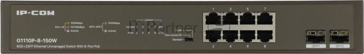 Коммутатор IP-COM G1110P-8-150W, 8×1 Гбит/с + 2×1 Гбит/с SFP, неуправляемый