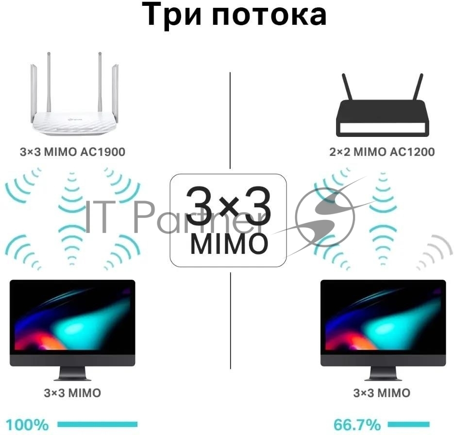 Archer C86 - Маршрутизатор, TP-Link, Archer C86, 802.11a/b/g/n/ac. AC1900, 1 порт 10/100/1000M WAN, 4 порта 10/100/1000M LAN